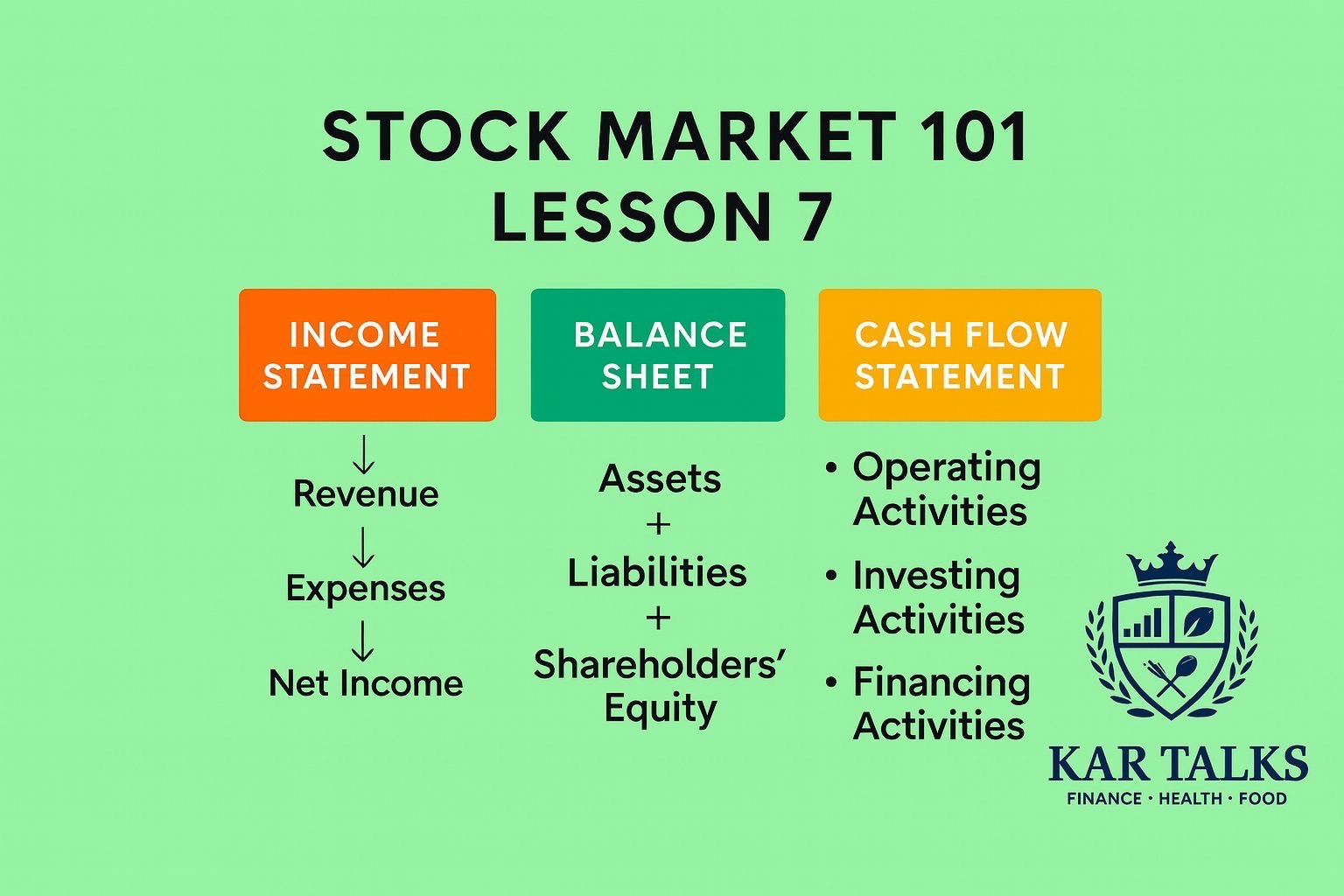 Understanding Financial Statements-Lesson 7