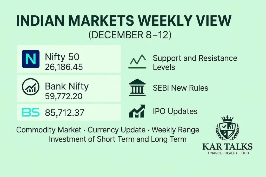 Indian Markets Weekly View for December 8–12 with Nifty, Bank Nifty and Sensex key levels