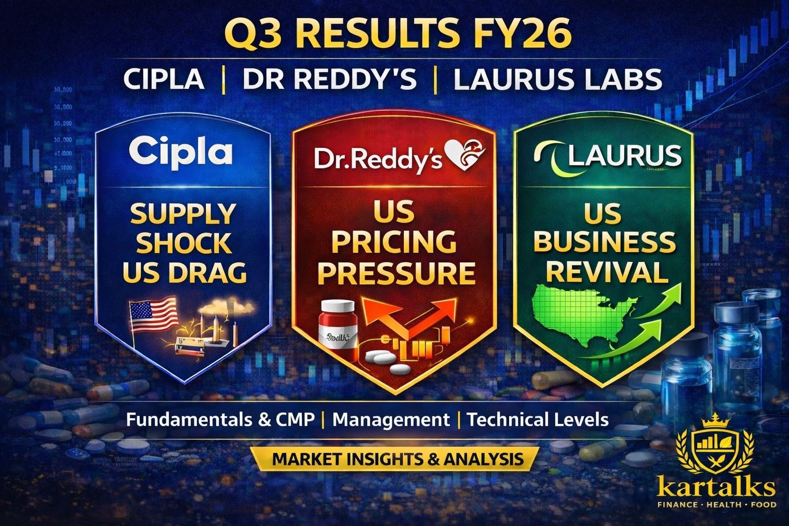 Pharma Q3 FY26 Results: Cipla, Dr Reddy & Laurus | kartalks