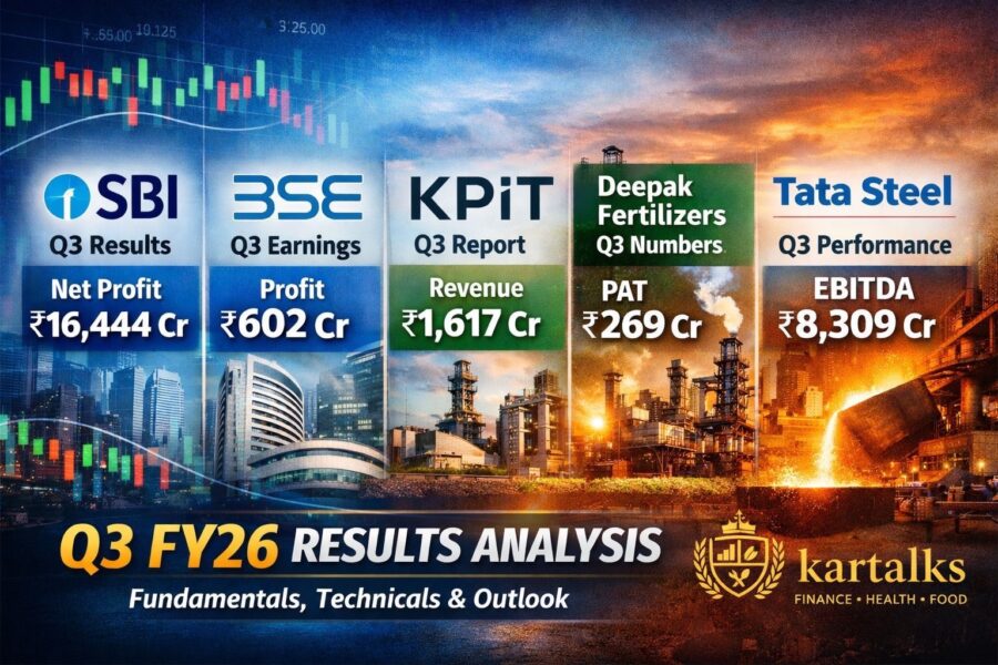 “SBI, BSE, KPIT, Deepak Fertilizer and Tata Steel Q3FY26 results detailed analysis with key levels and investment outlook”