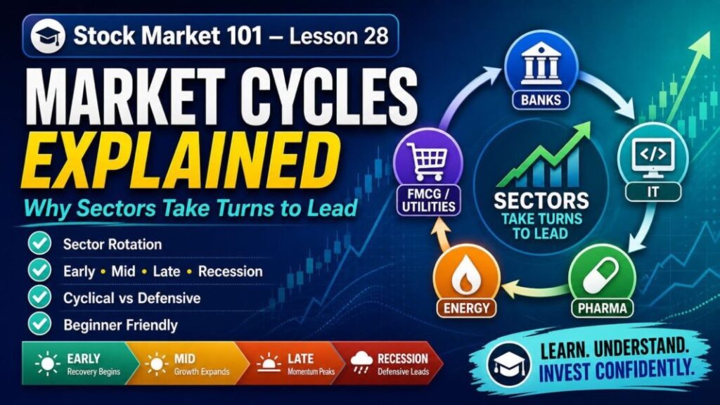 Market Cycles Explained lesson showing why sectors take turns to lead for beginners