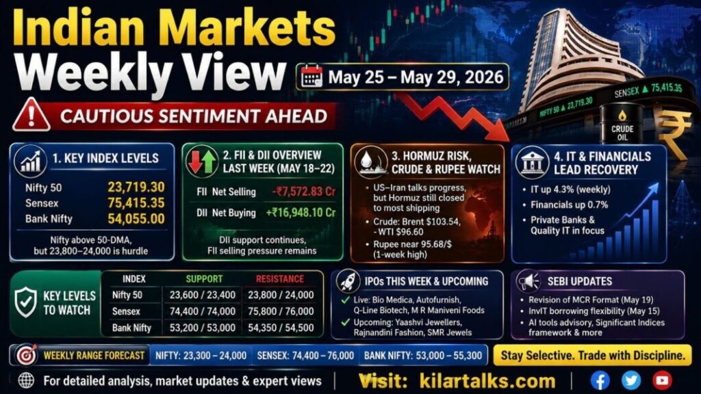Indian Markets Weekly View for May 25 to May 29 2026 with key levels, cautious sentiment and weekly stock market outlook