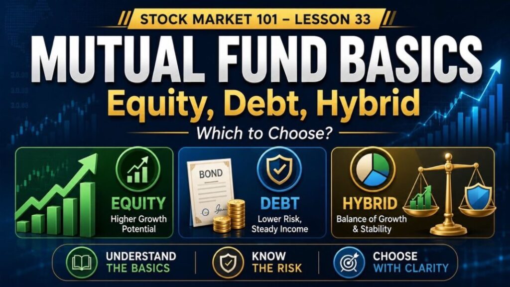 Stock Market 101 – Lesson 33: Mutual Fund Basics: Equity, Debt, Hybrid Mutual Fund Basics lesson explaining equity debt and hybrid funds for beginners