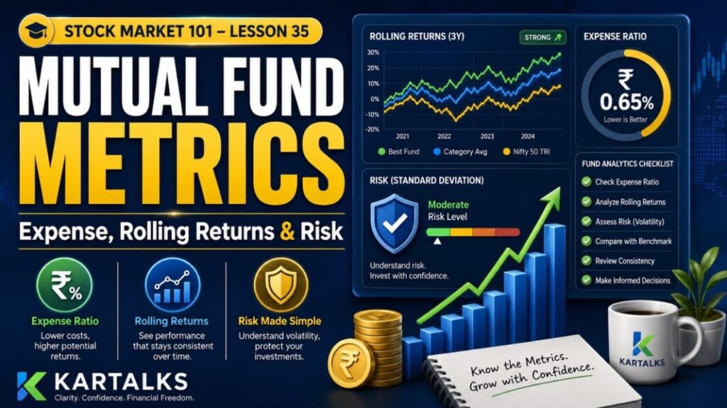Mutual Fund Metrics explained with expense ratio rolling returns and risk for beginners
