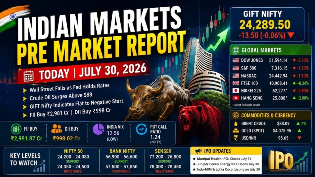 Indian Markets Pre Market Report Today July 30 2026 with Nifty Sensex GIFT Nifty and global market cues