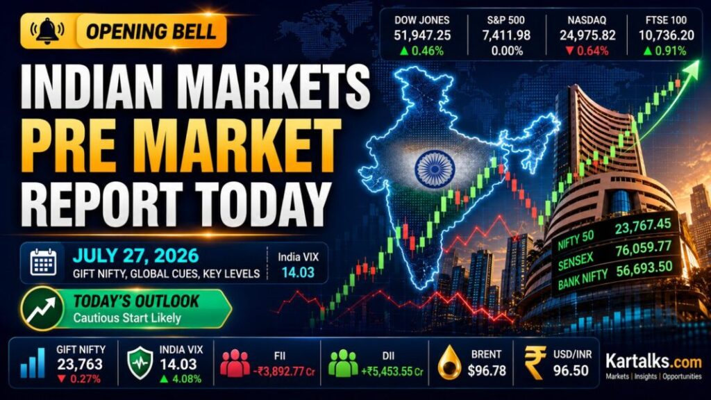 Indian Markets Pre Market Report Today with Nifty, Sensex, Bank Nifty, GIFT Nifty and global market cues