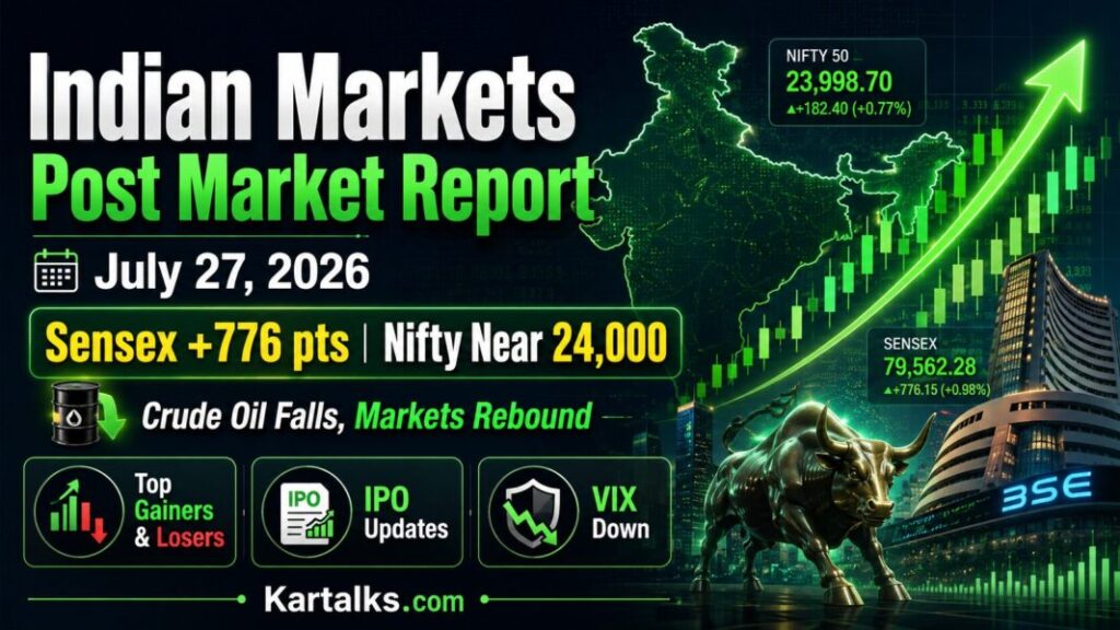 Indian Markets Post Market Report Today showing Nifty 50 near 24,000 and Sensex up 776 points on July 27, 2026