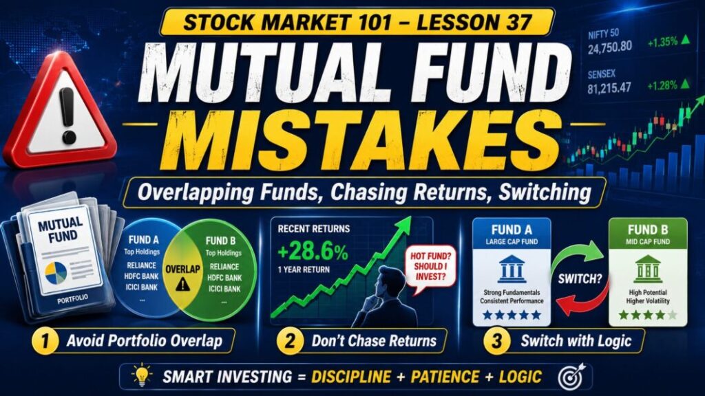 Mutual Fund Mistakes lesson showing overlapping funds chasing returns and switching