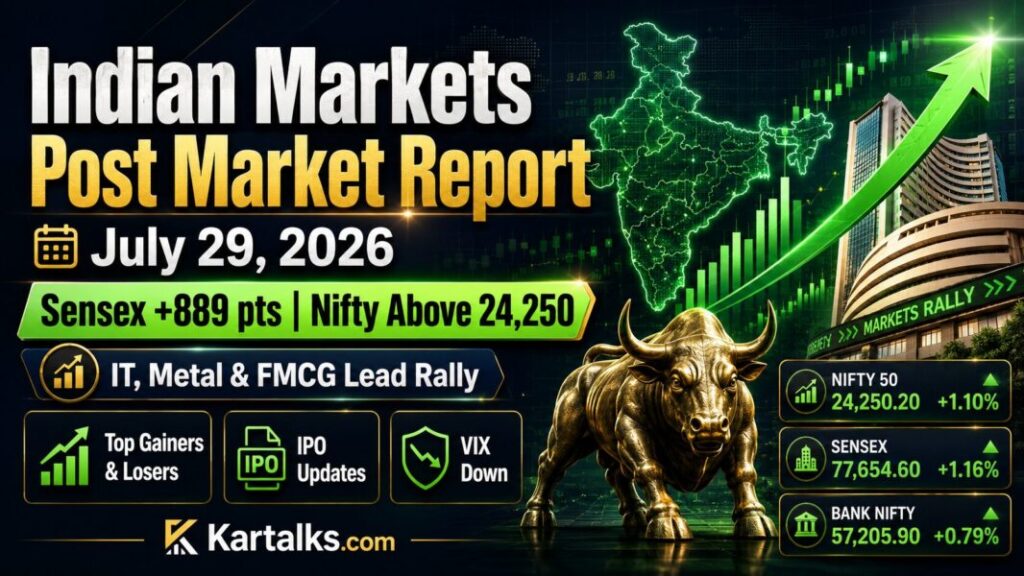 Indian Markets Post Market Report Today showing Sensex up 889 points and Nifty above 24,250 on July 29, 2026