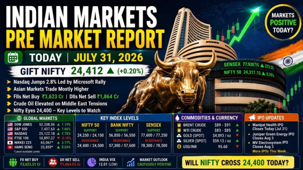Indian Markets Pre Market Report Today July 31 2026 with GIFT Nifty, Nifty, Sensex and global cues