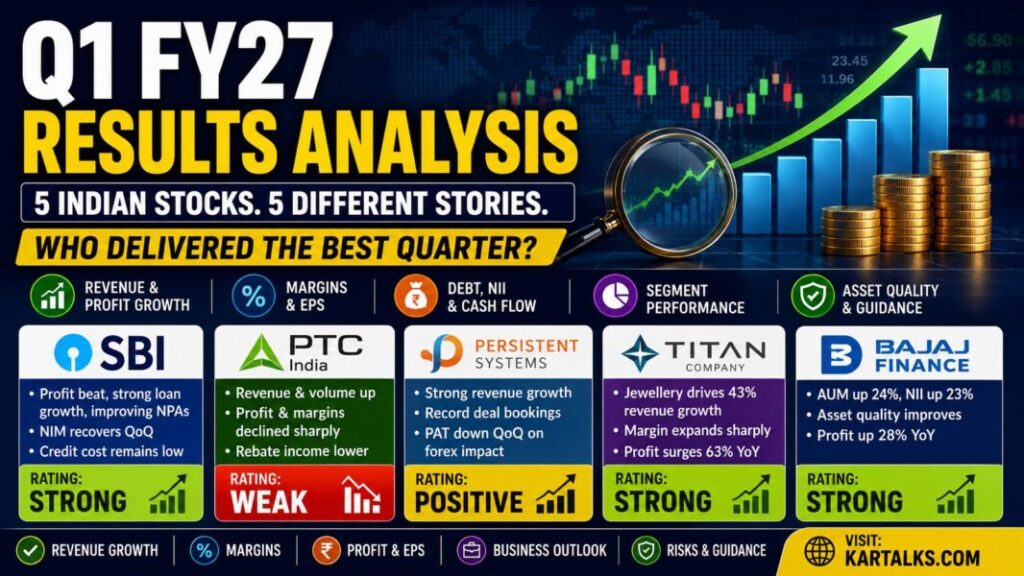 SBI Titan Bajaj Finance Persistent Systems and PTC India Q1 FY27 results analysis