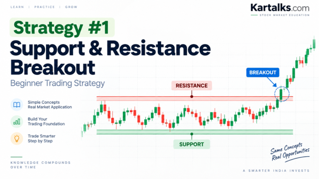 Support and Resistance Breakout Strategy for Beginners with bullish breakout chart illustration
